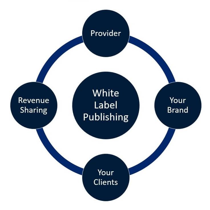 White Label Book Publishing
